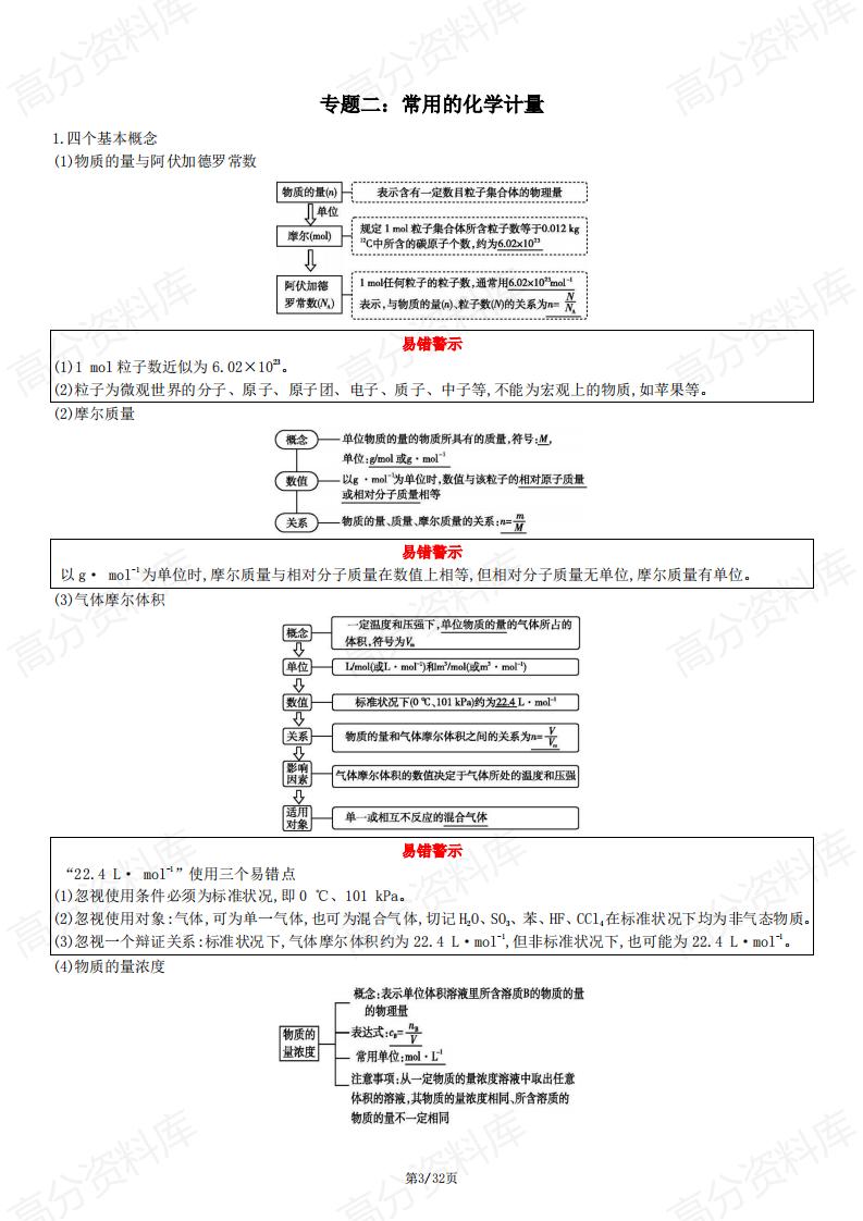 高中化学-新教材高中化学合格性考试知识点清单插图高中化学2