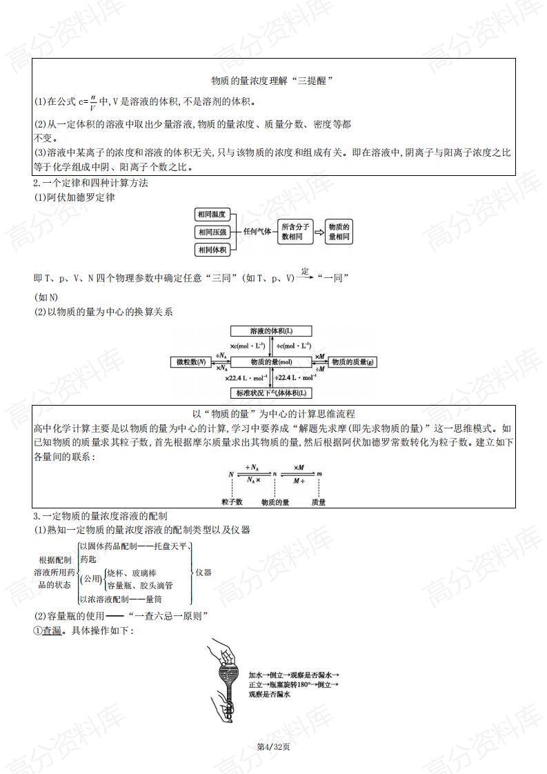 高中化学-新教材高中化学合格性考试知识点清单插图高中化学3