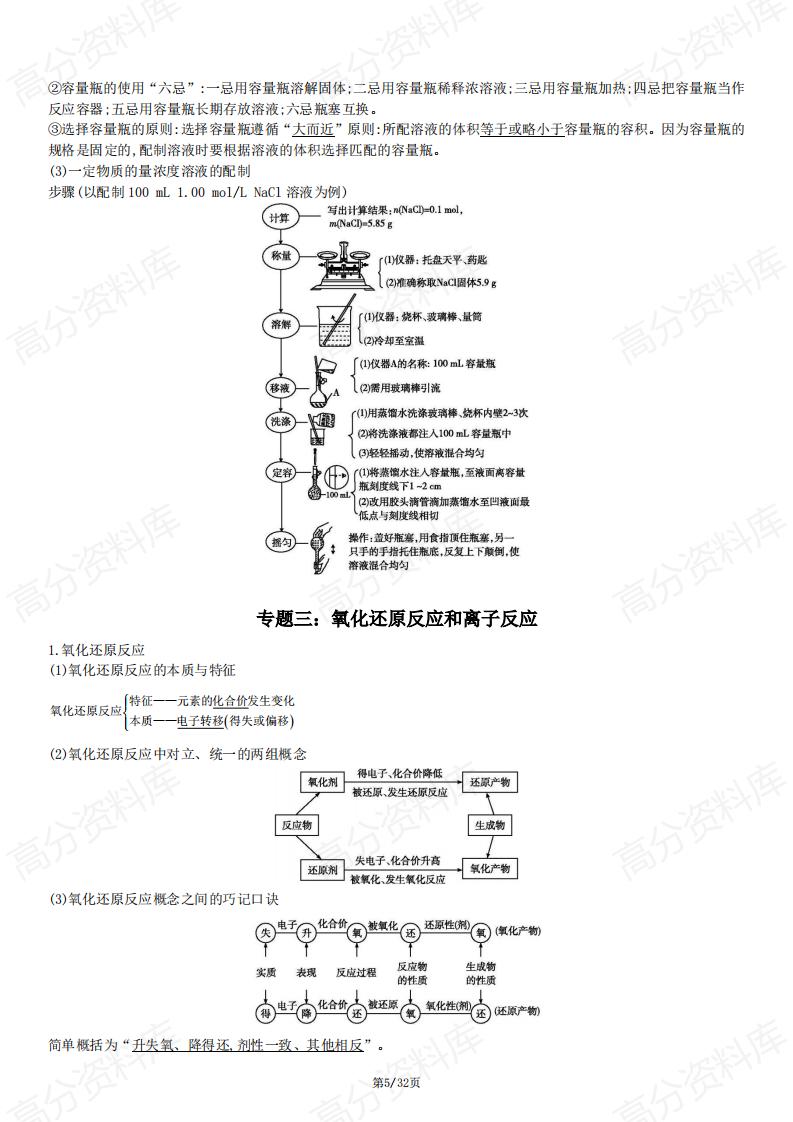 高中化学-新教材高中化学合格性考试知识点清单插图高中化学4
