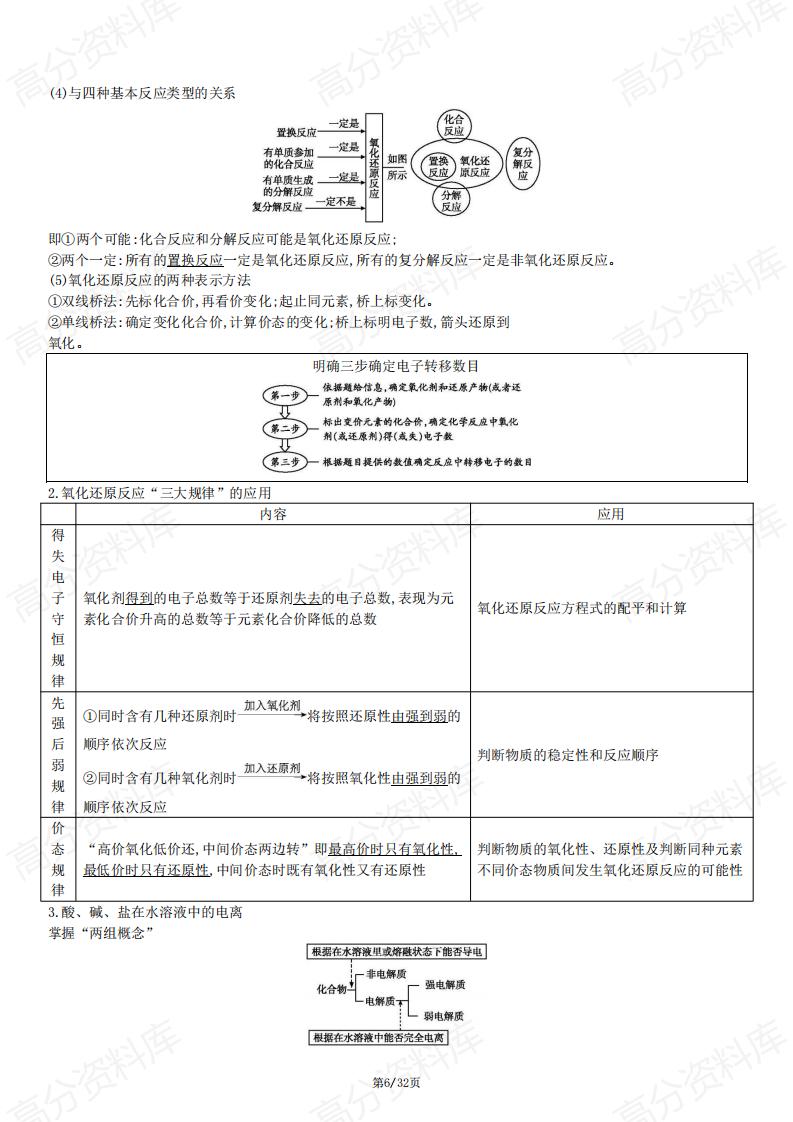 高中化学-新教材高中化学合格性考试知识点清单插图高中化学5