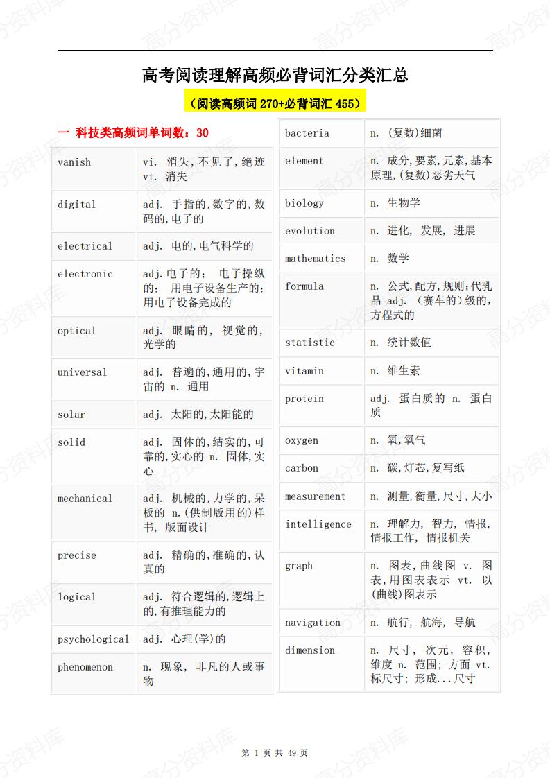 高中英语-高考阅读理解高频必背词汇分类汇总-言心吖资料库