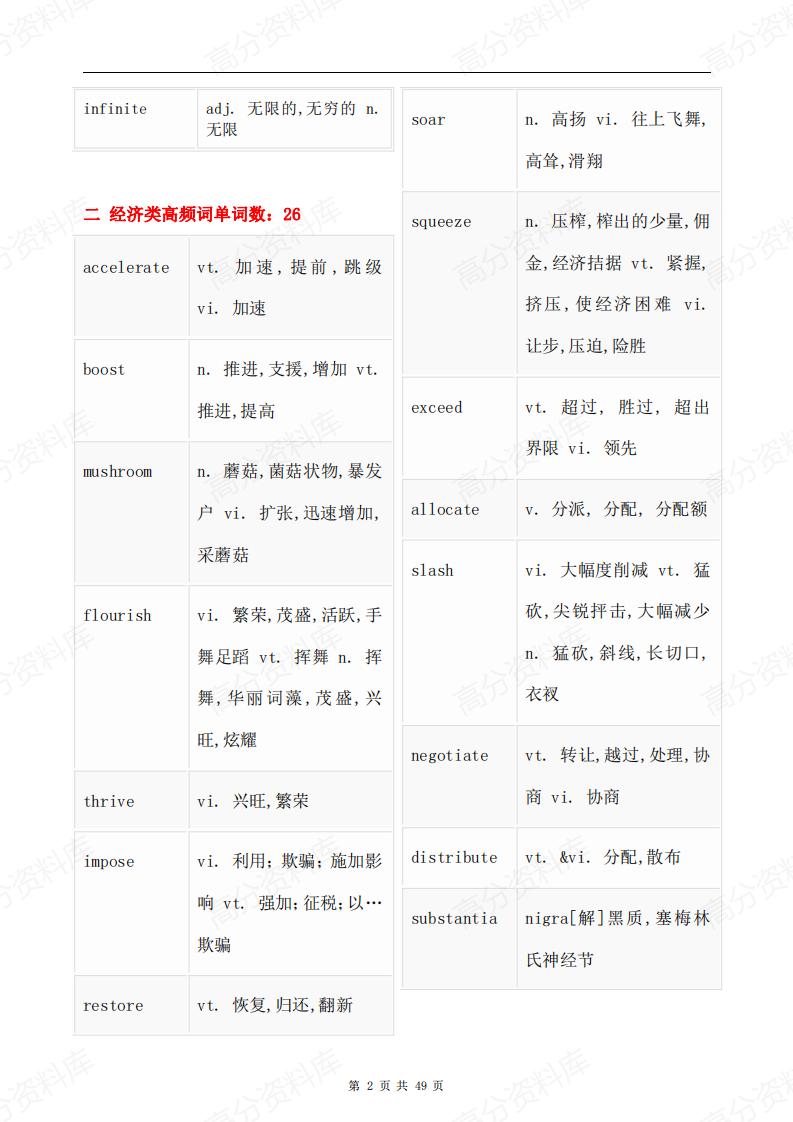 高中英语-高考阅读理解高频必背词汇分类汇总插图高中英语1