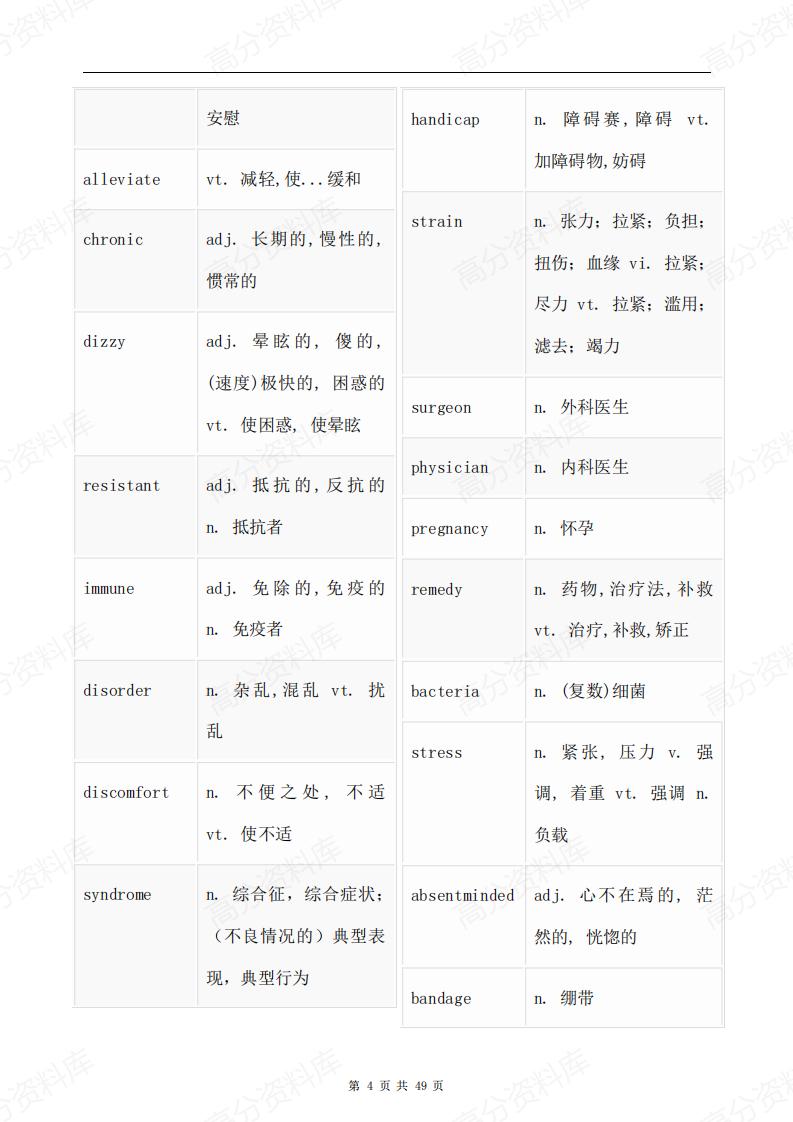 高中英语-高考阅读理解高频必背词汇分类汇总插图高中英语3