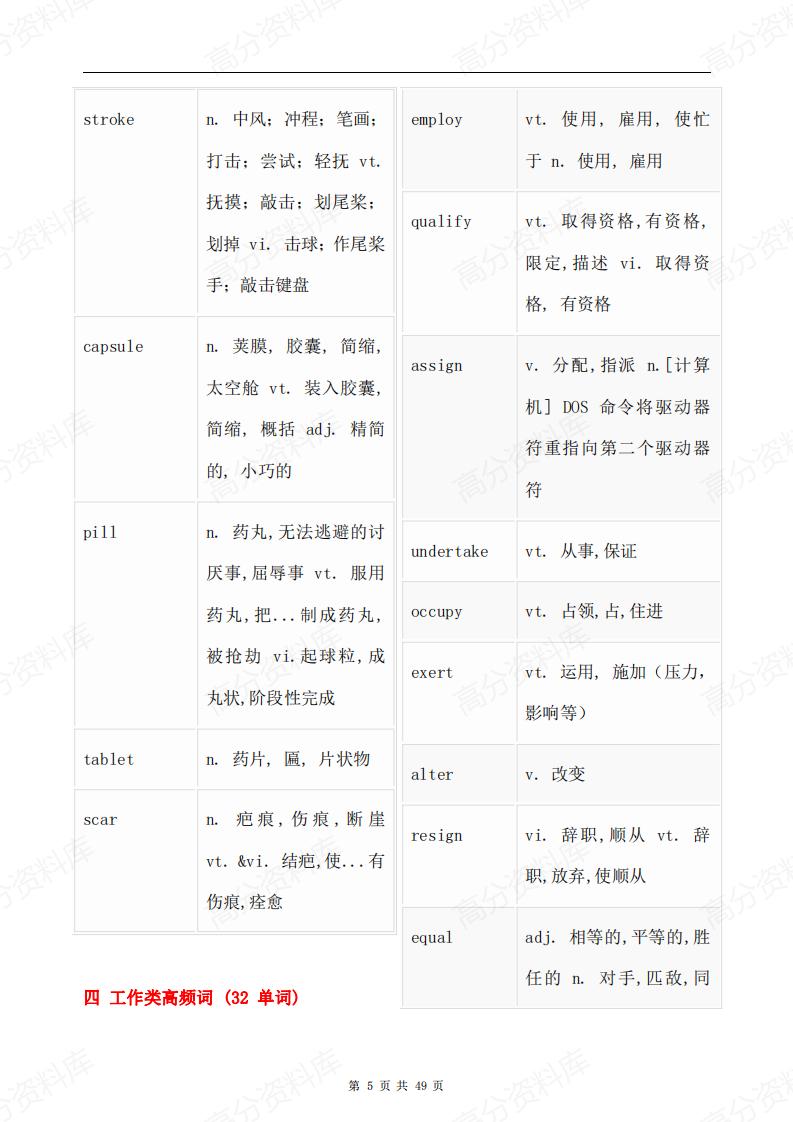 高中英语-高考阅读理解高频必背词汇分类汇总插图高中英语4