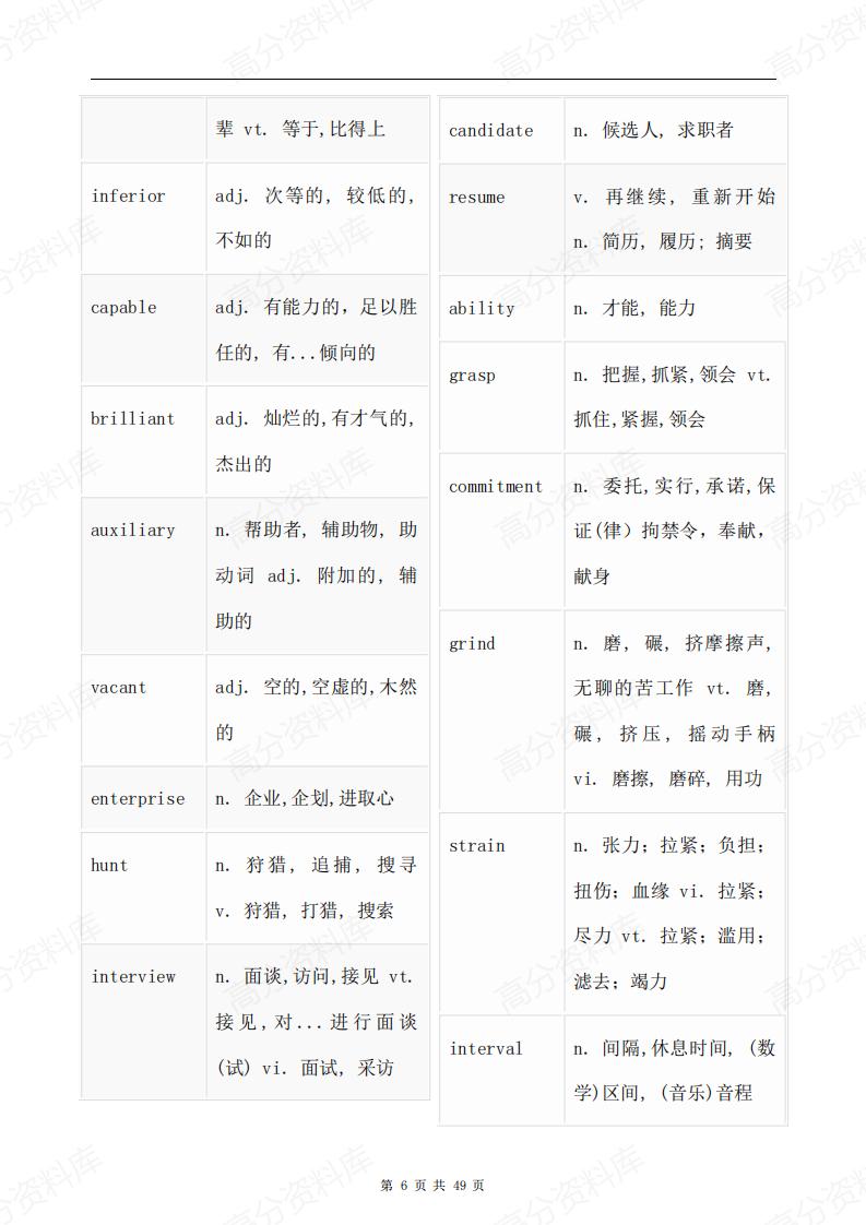 高中英语-高考阅读理解高频必背词汇分类汇总插图高中英语5