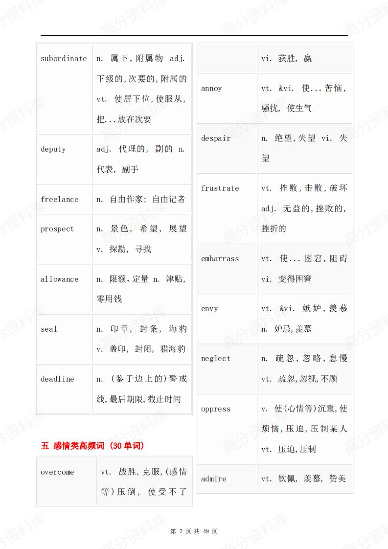 高中英语-高考阅读理解高频必背词汇分类汇总插图高中英语6