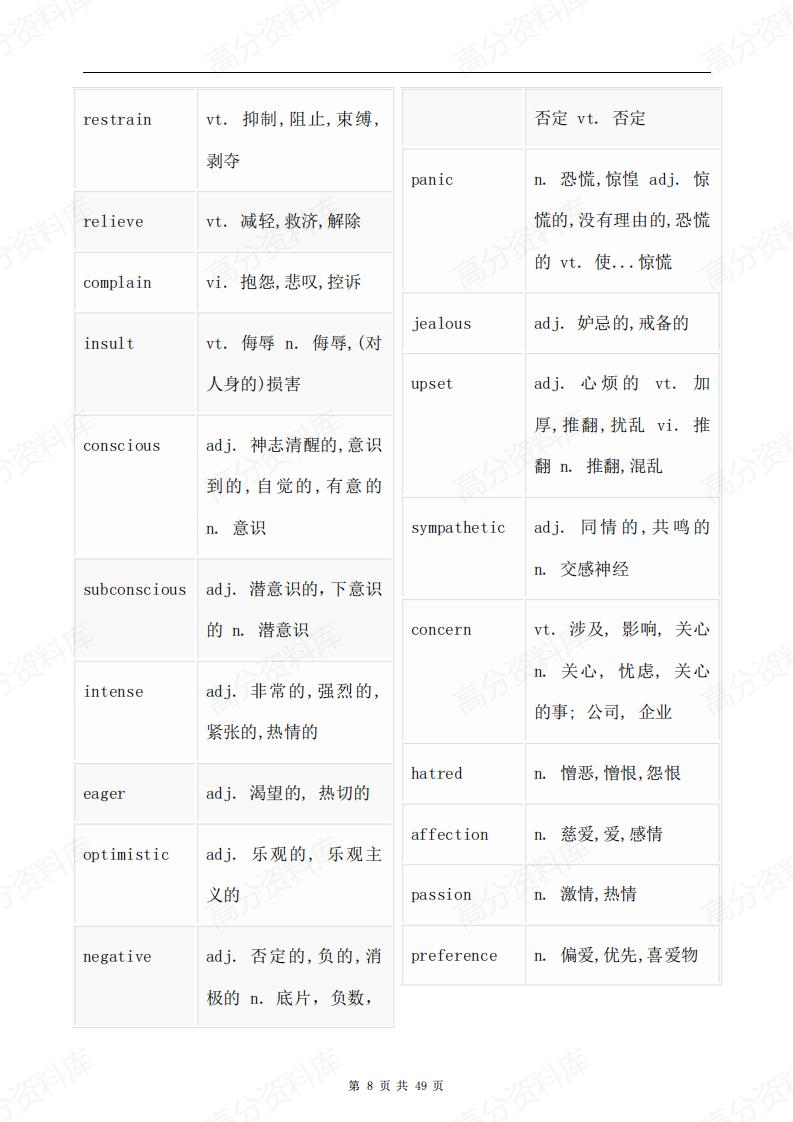 高中英语-高考阅读理解高频必背词汇分类汇总插图高中英语7