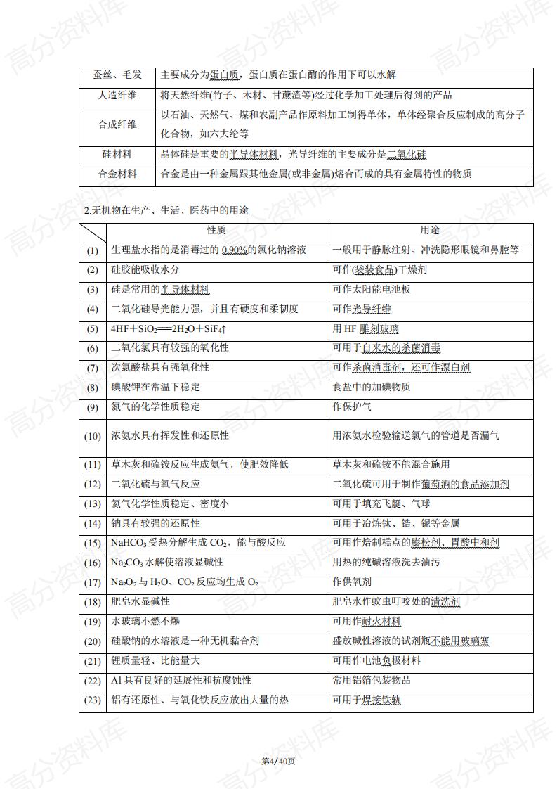 高中化学-2024年高考化学常识汇编（含答案）插图高中化学3