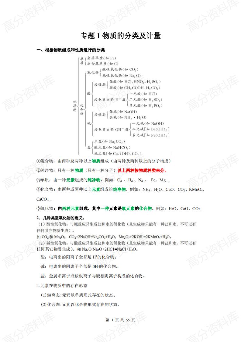 高中化学-高中化学九大专题总复习插图高中化学1