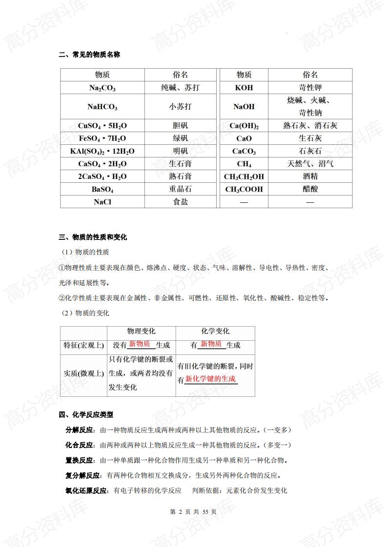 高中化学-高中化学九大专题总复习插图高中化学2
