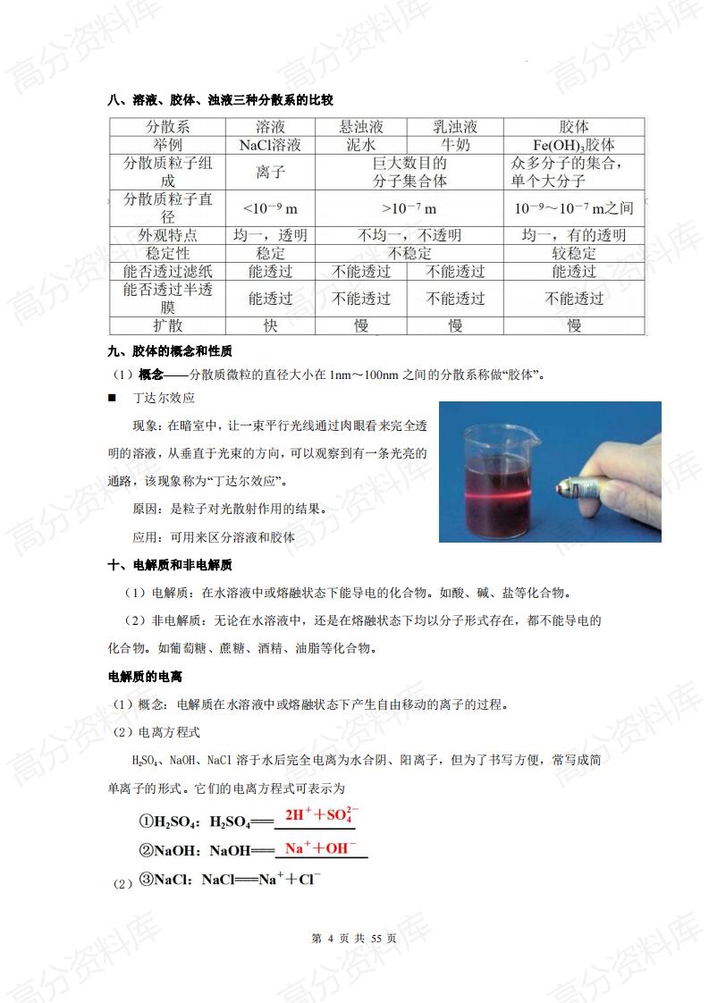 高中化学-高中化学九大专题总复习插图高中化学4