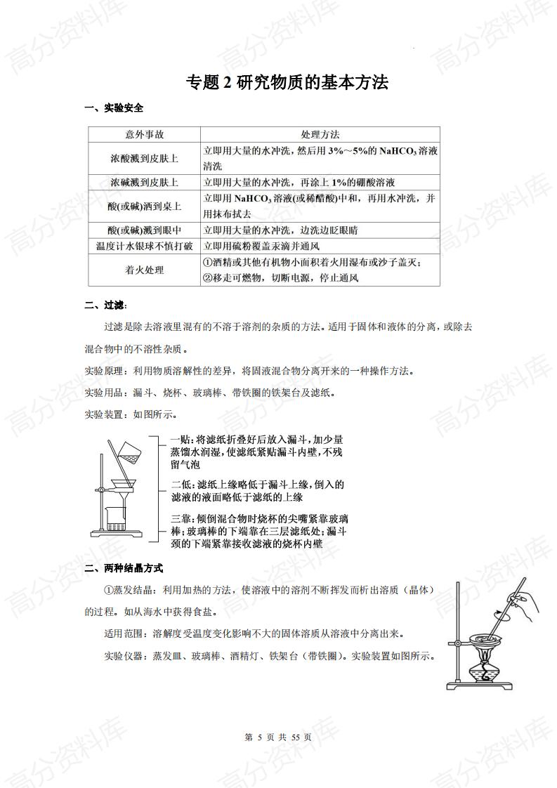 高中化学-高中化学九大专题总复习插图高中化学5