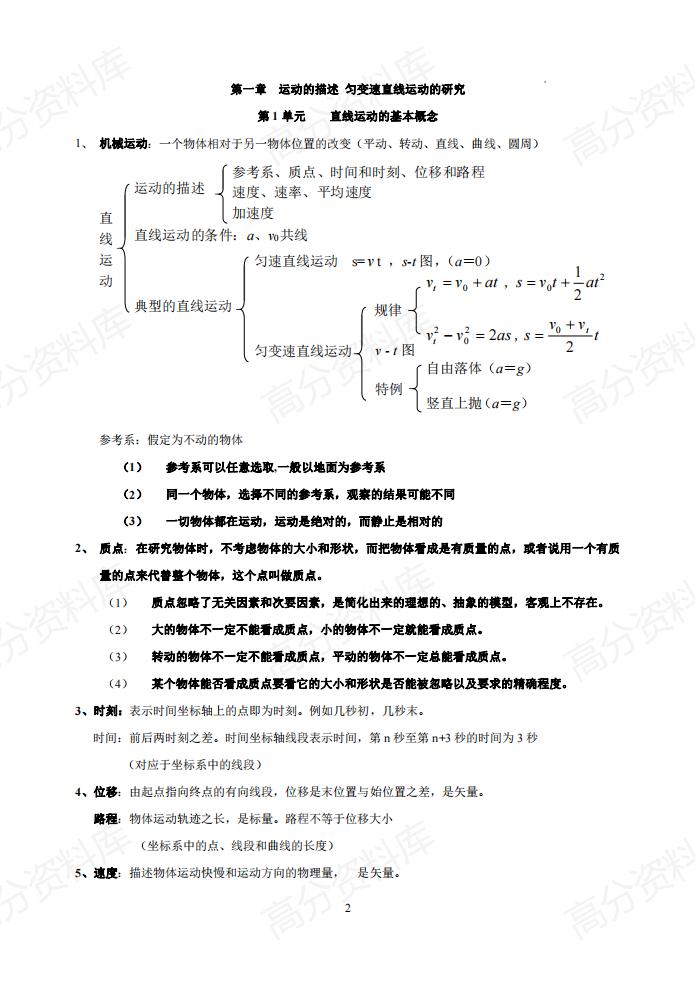 高中物理-高中物理必修知识点汇总（附例题讲解）插图高中物理1