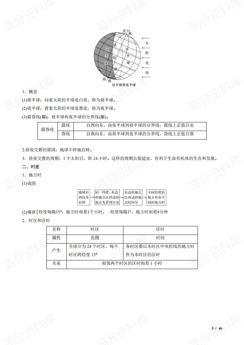 高中地理-高二上学期选择性必修一地理知识清单(选修一)插图高中地理4