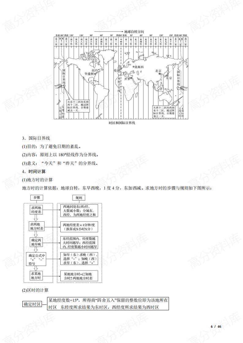 高中地理-高二上学期选择性必修一地理知识清单(选修一)插图高中地理5
