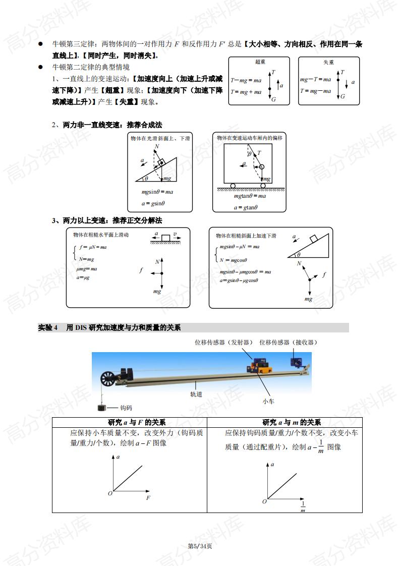高中物理-2024版高中物理知识点速查插图高中物理4
