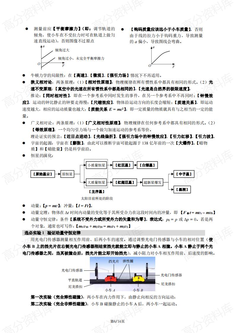 高中物理-2024版高中物理知识点速查插图高中物理5