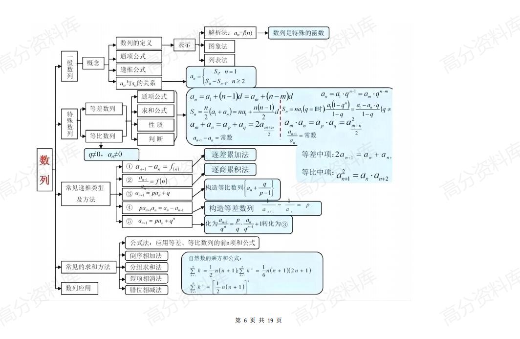 高中数学-高中数学最新思维导图全汇总插图高中数学5