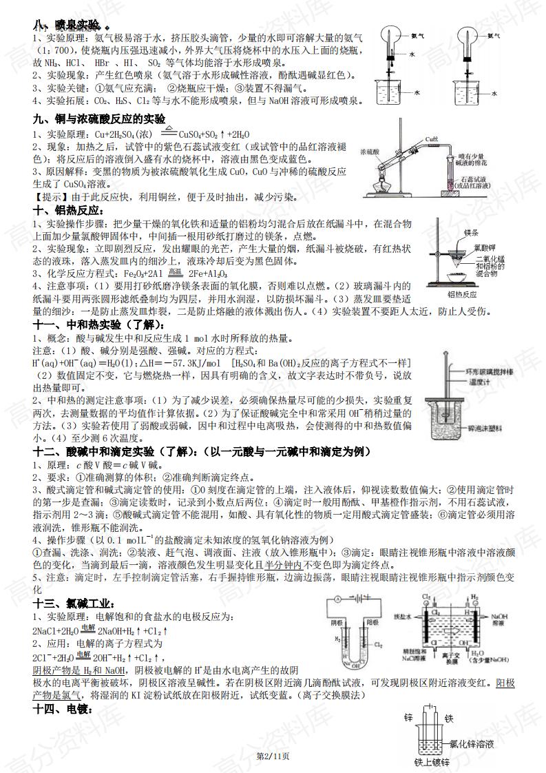 高中化学-高中化学实验总结插图高中化学1