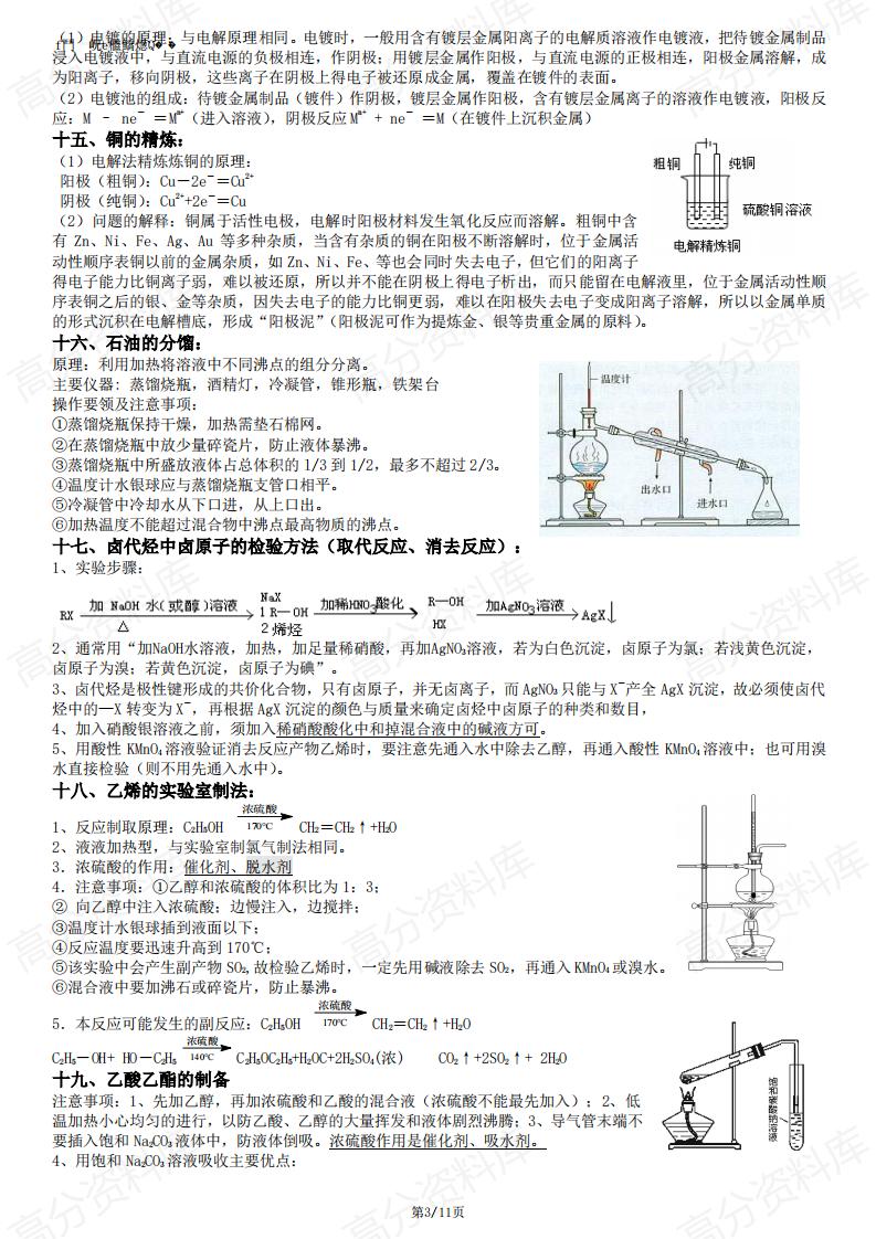 高中化学-高中化学实验总结插图高中化学2