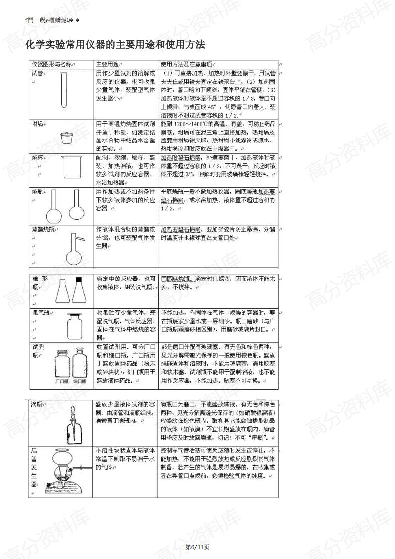 高中化学-高中化学实验总结插图高中化学5
