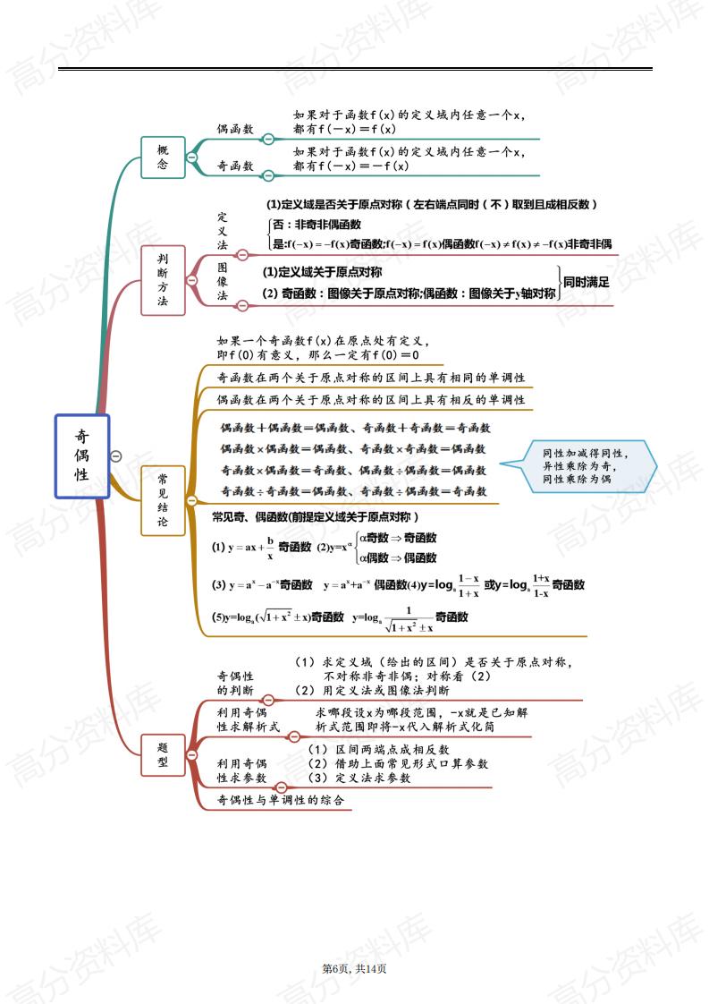 高中数学-高中数学函数思维导图插图高中数学5
