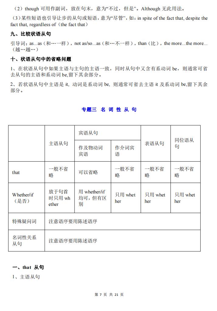 高中英语-高中三年英语语法考点总结插图高中英语6