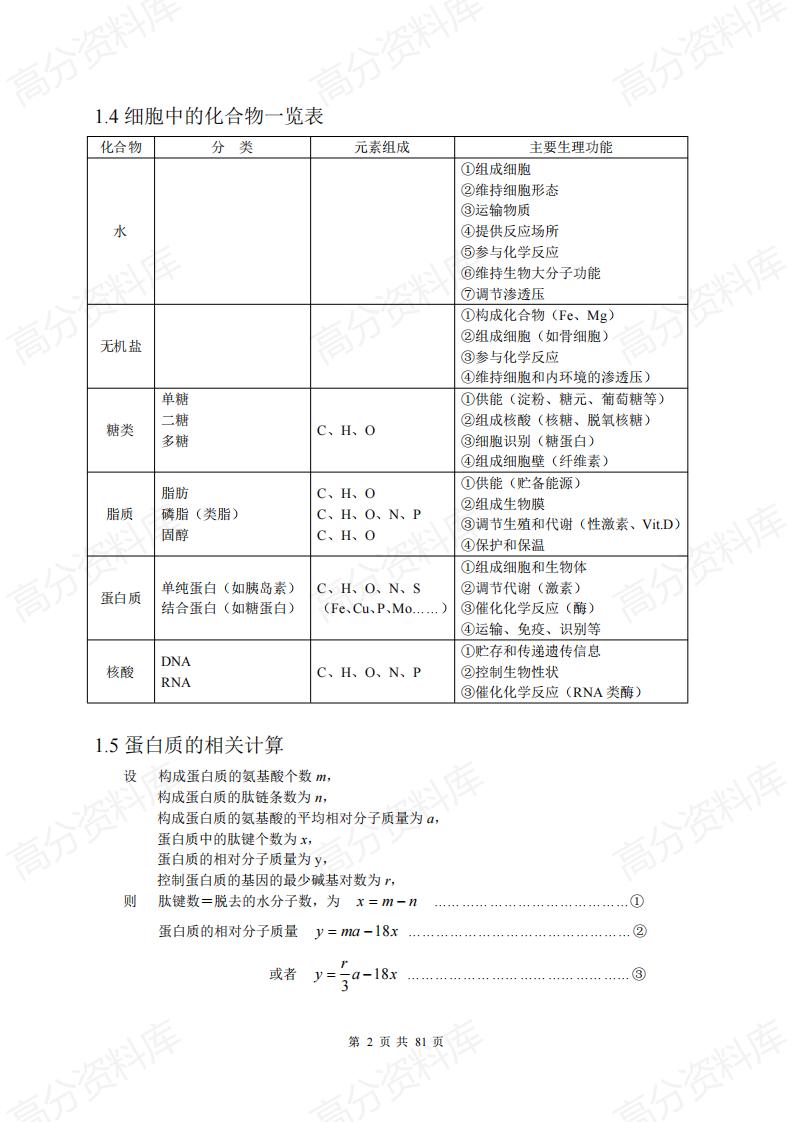 高中生物-高中复习生物知识结构网络（全附图）插图高中生物1