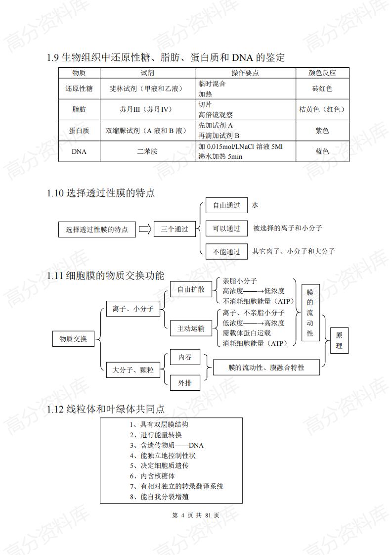 高中生物-高中复习生物知识结构网络（全附图）插图高中生物3