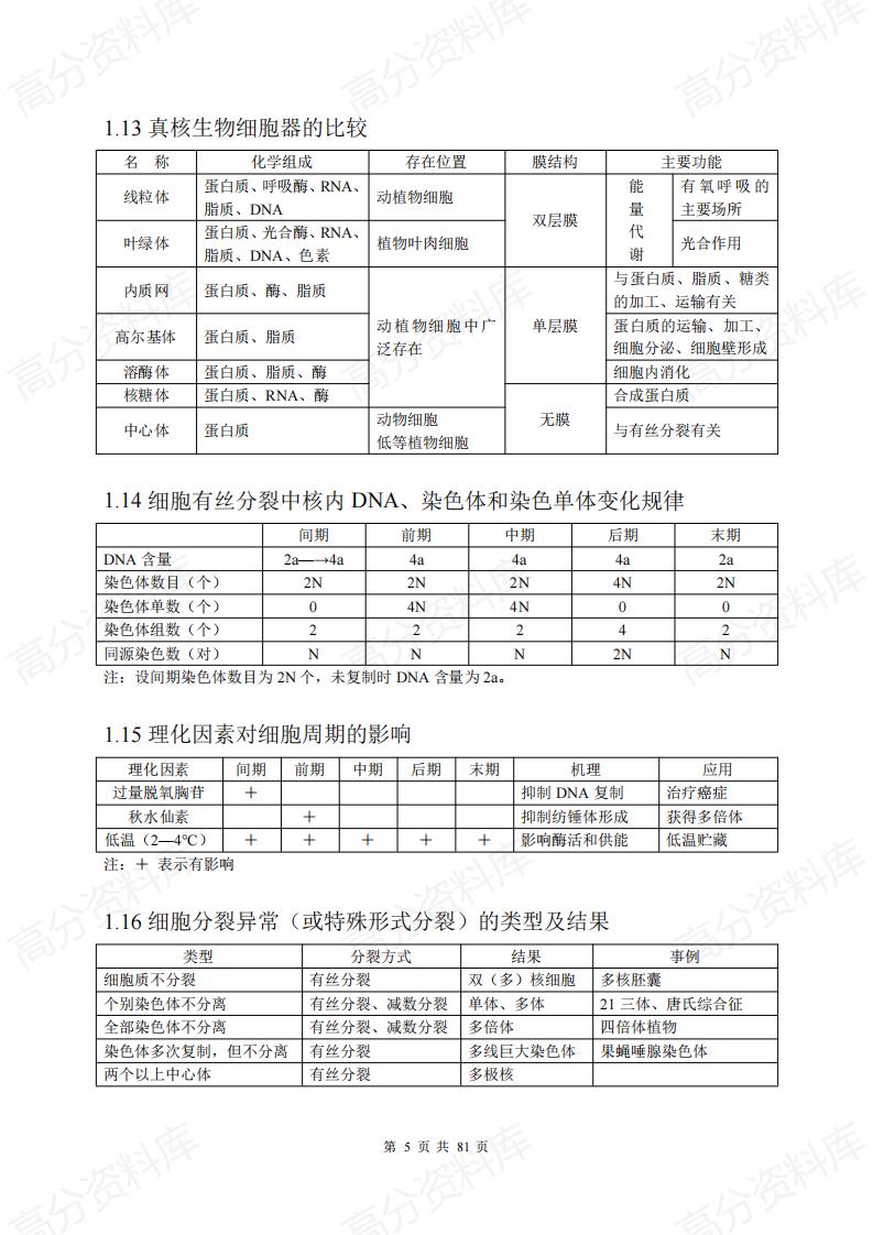高中生物-高中复习生物知识结构网络（全附图）插图高中生物4