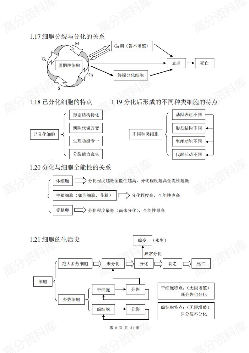 高中生物-高中复习生物知识结构网络（全附图）插图高中生物5