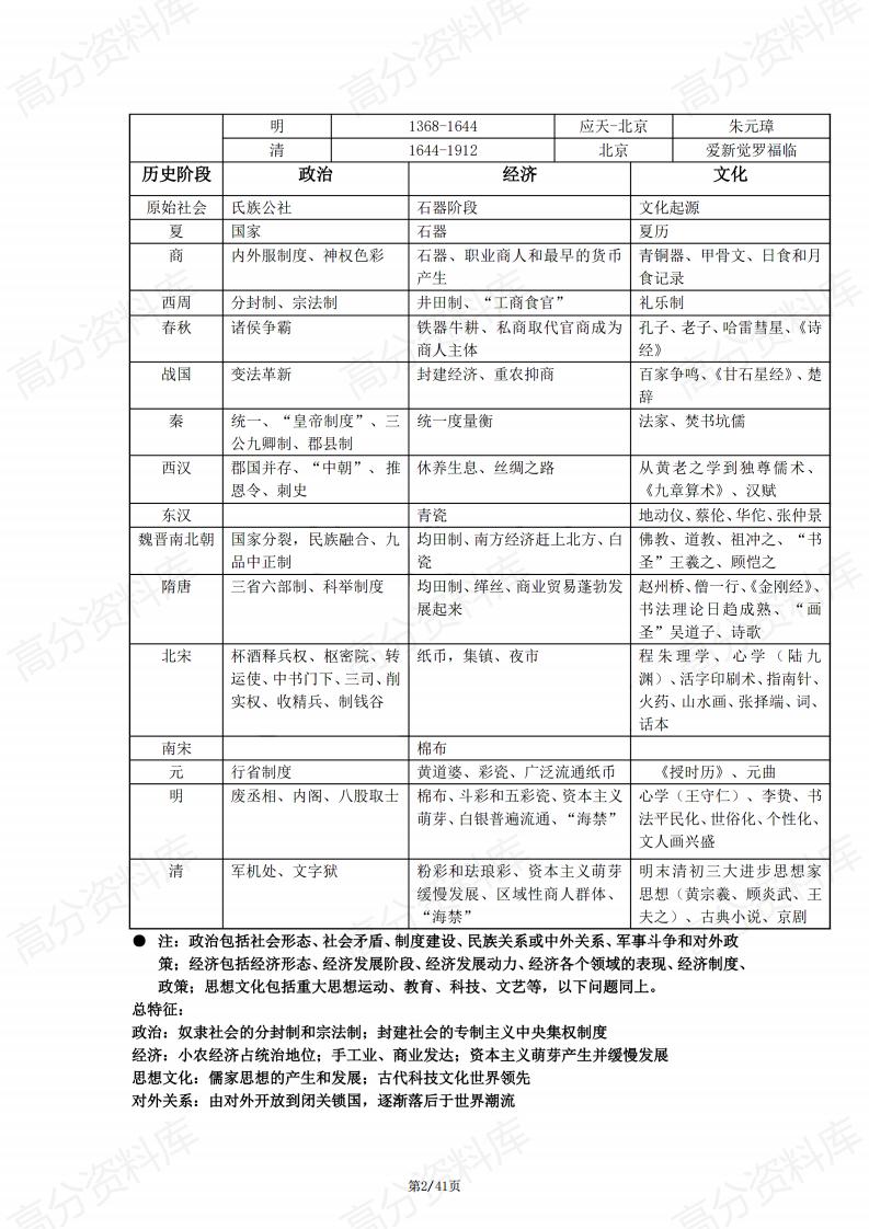 高中历史-高中历史复习通史知识整合插图高中历史1