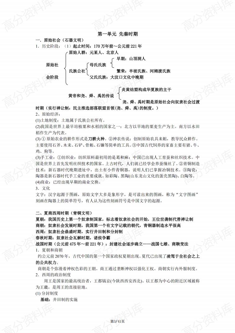 高中历史-高中历史复习通史知识整合插图高中历史2