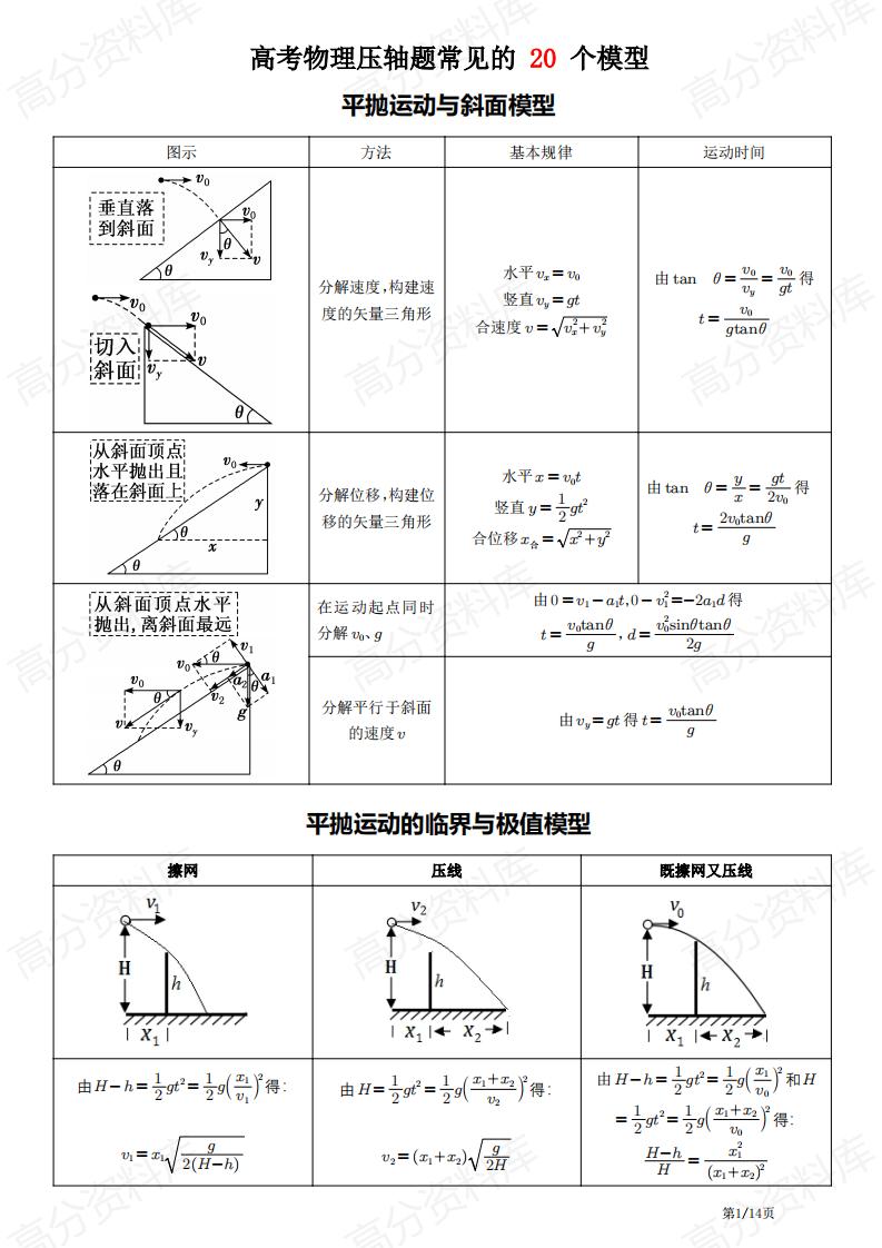 高中物理-高考物理压轴题常见的20个模型-言心吖资料库