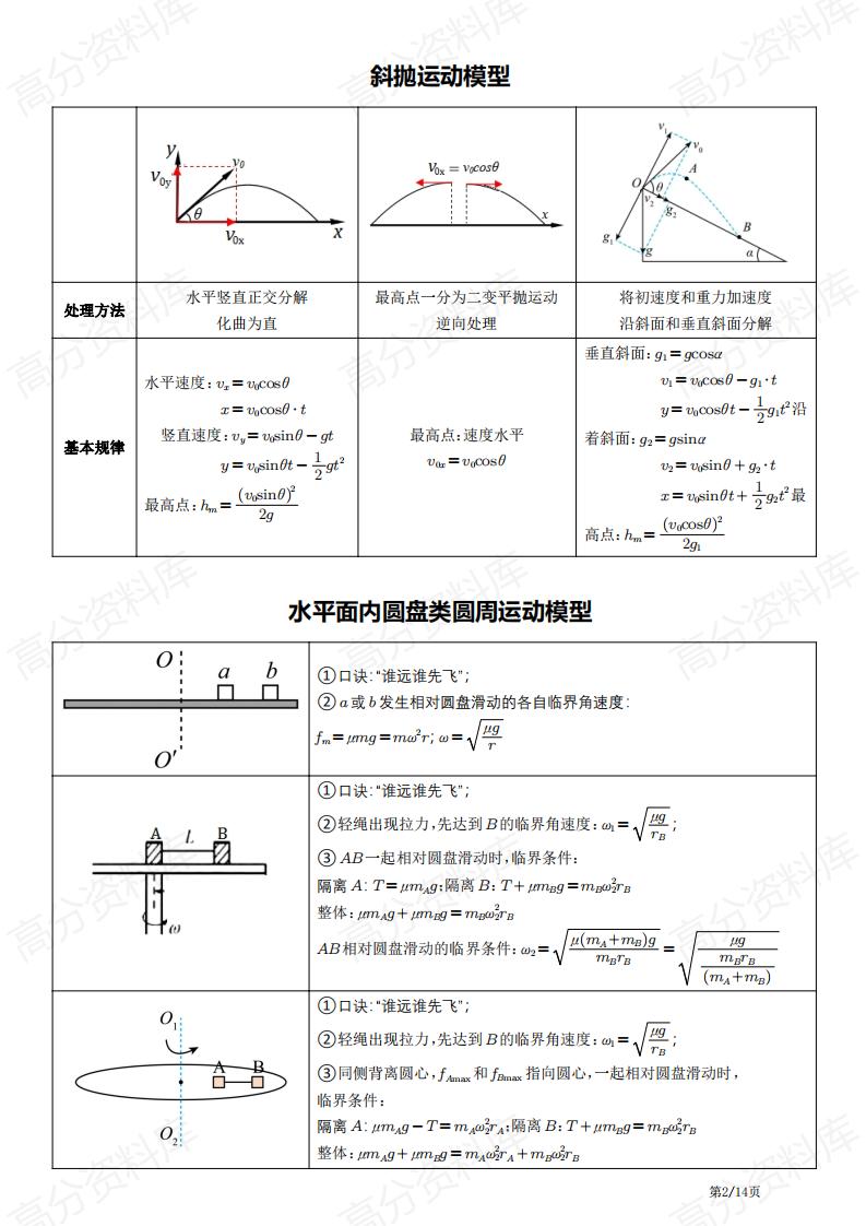 高中物理-高考物理压轴题常见的20个模型插图高中物理1