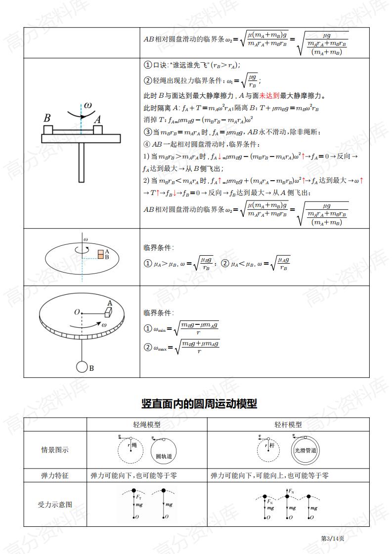 高中物理-高考物理压轴题常见的20个模型插图高中物理2