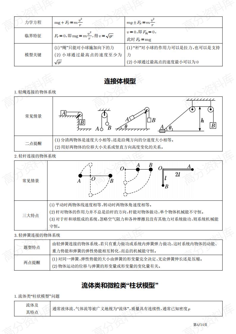 高中物理-高考物理压轴题常见的20个模型插图高中物理3