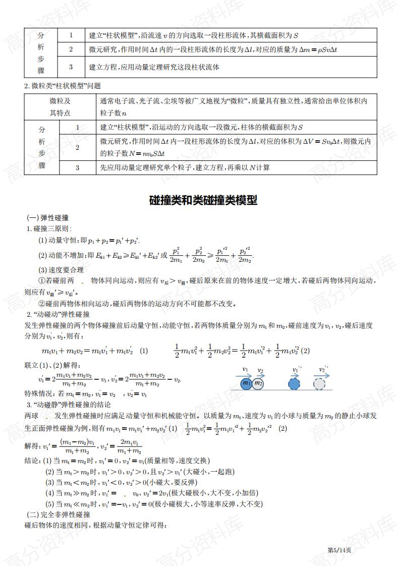 高中物理-高考物理压轴题常见的20个模型插图高中物理4