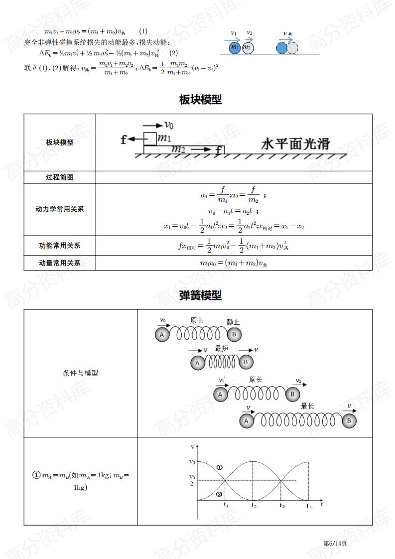 高中物理-高考物理压轴题常见的20个模型插图高中物理5