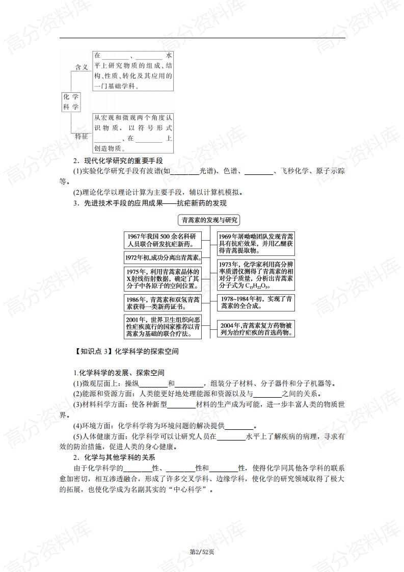 高中化学-鲁科版高中化学必修1知识梳理插图高中化学1