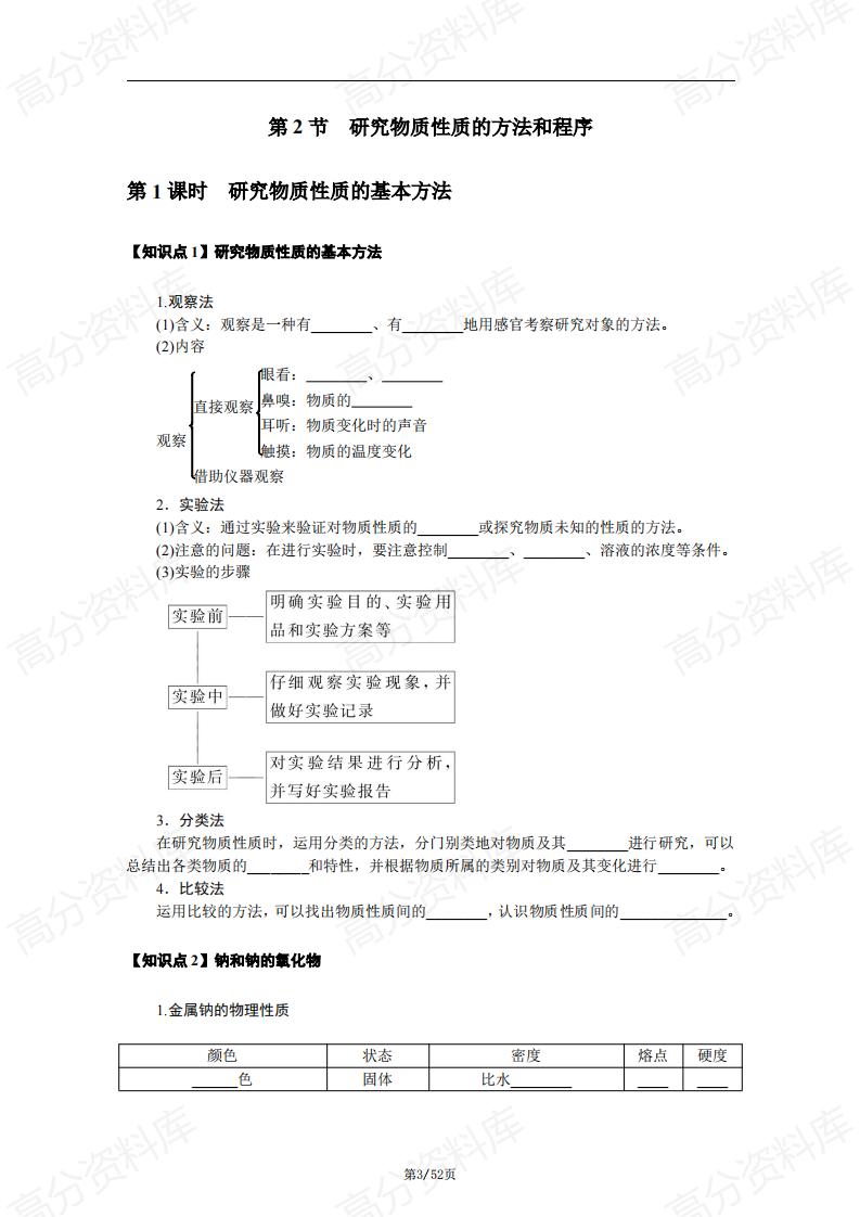 高中化学-鲁科版高中化学必修1知识梳理插图高中化学2
