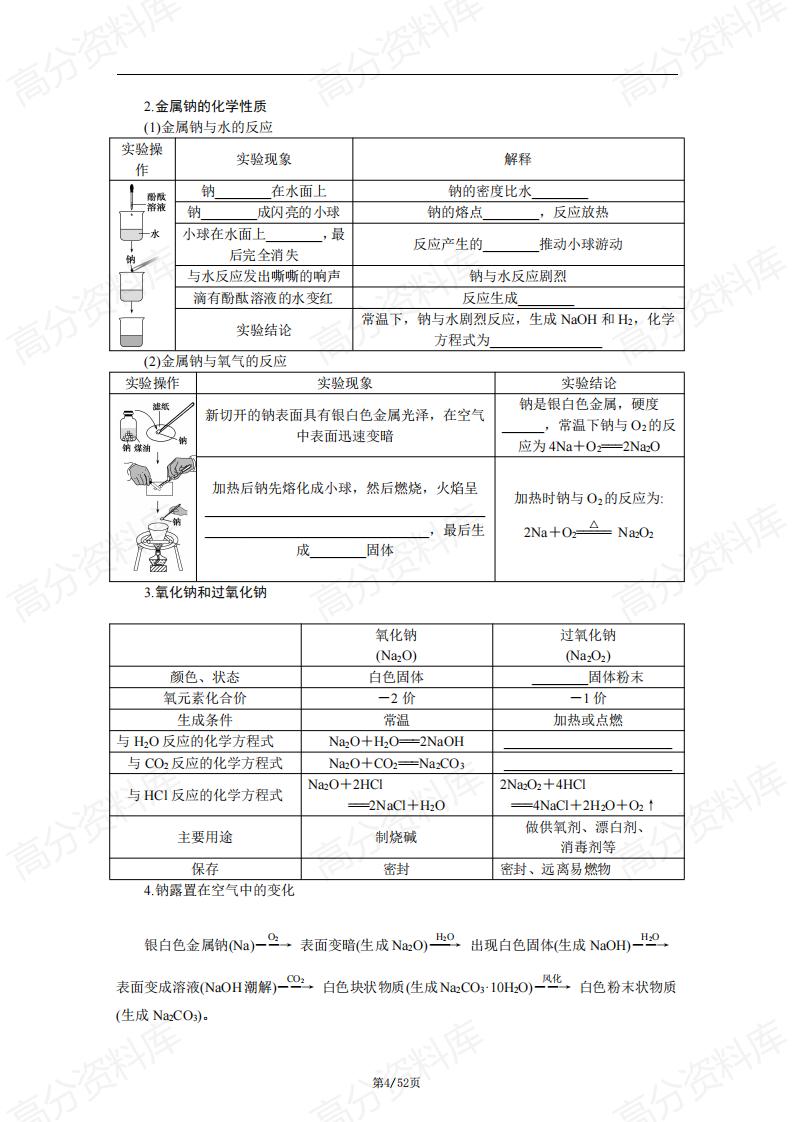 高中化学-鲁科版高中化学必修1知识梳理插图高中化学3