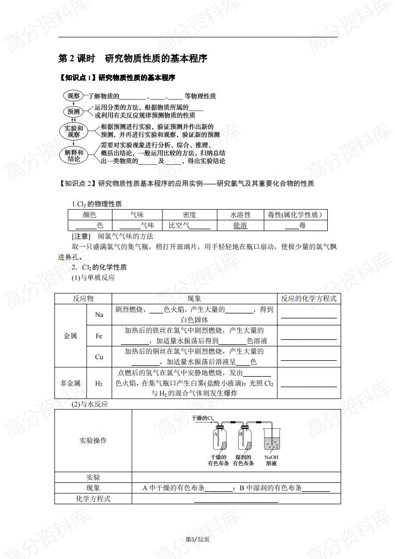 高中化学-鲁科版高中化学必修1知识梳理插图高中化学4