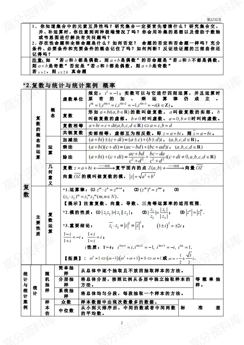 高中数学-高中数学三年浓缩出29张知识点表格，吃透这些让你轻松达到120+插图高中数学1