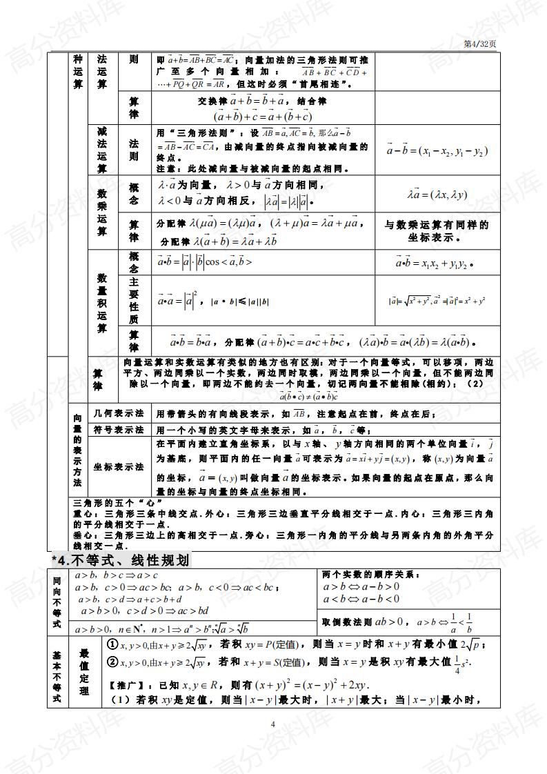 高中数学-高中数学三年浓缩出29张知识点表格，吃透这些让你轻松达到120+插图高中数学3