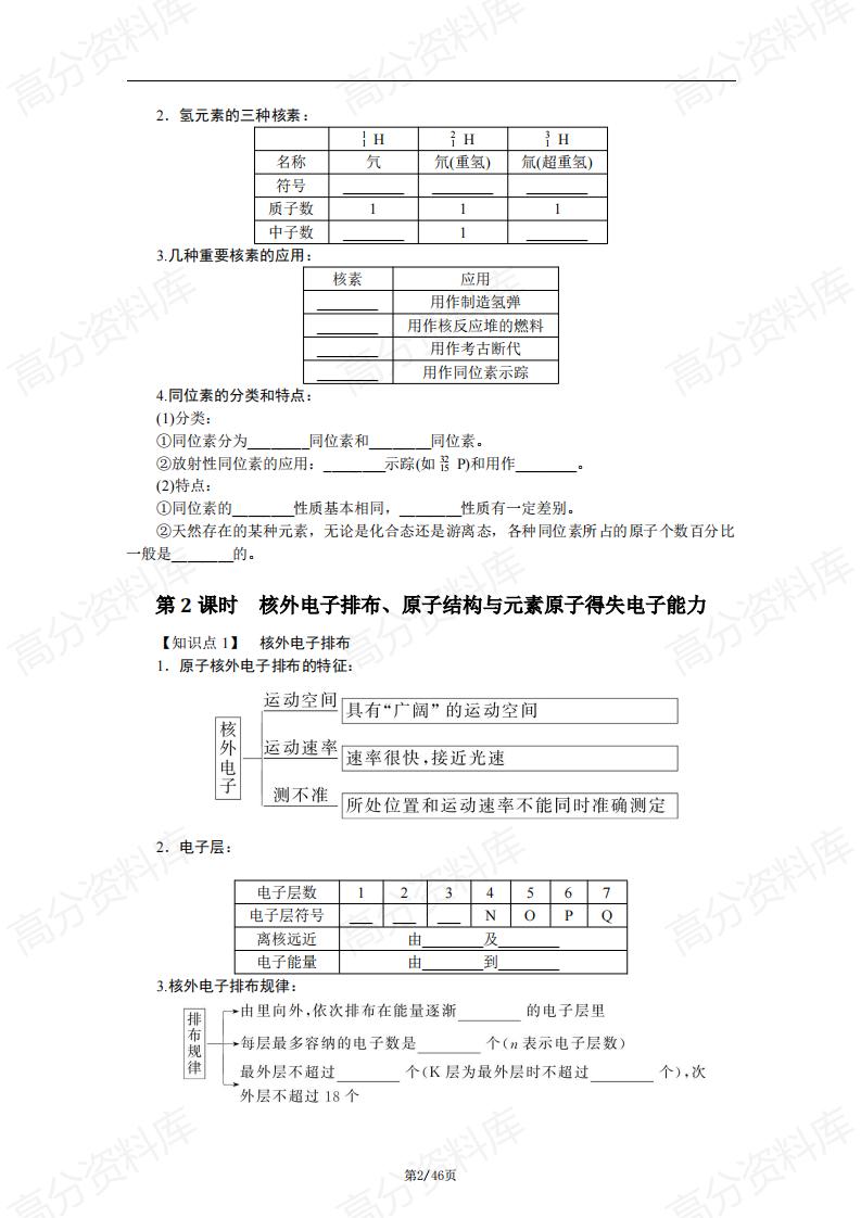 高中化学-鲁科版高中化学必修2知识梳理插图高中化学1