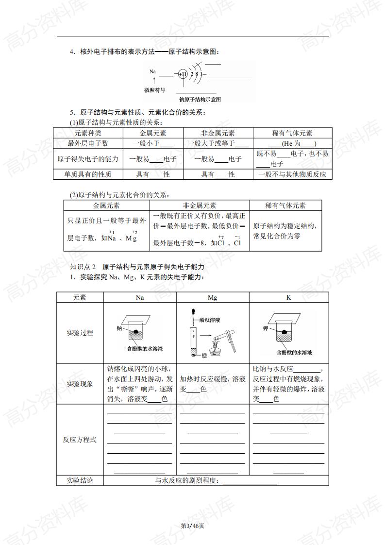 高中化学-鲁科版高中化学必修2知识梳理插图高中化学2