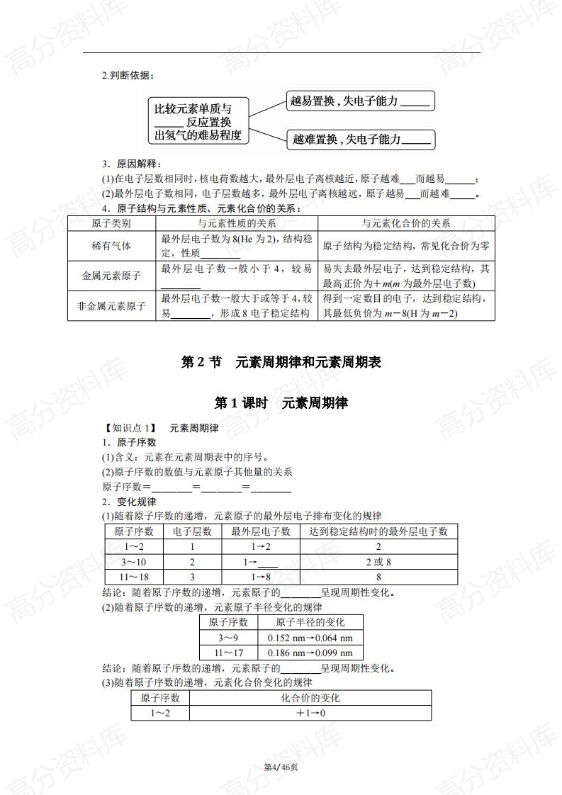 高中化学-鲁科版高中化学必修2知识梳理插图高中化学3