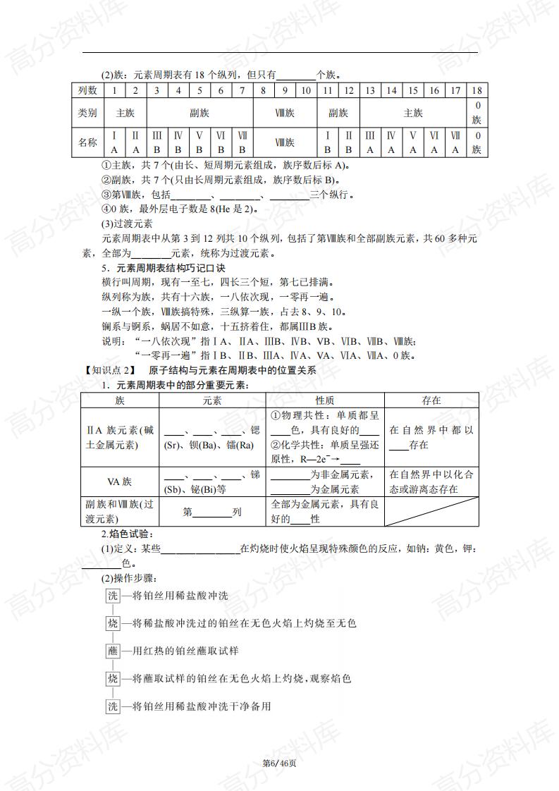 高中化学-鲁科版高中化学必修2知识梳理插图高中化学5