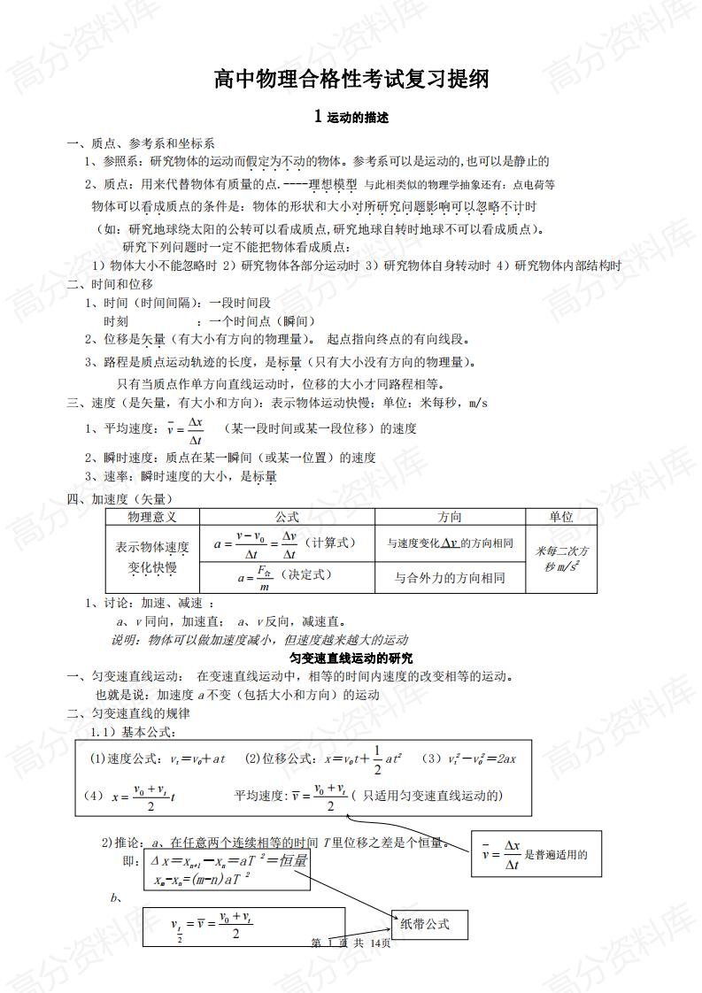 高中物理-高中物理合格性考试复习提纲（必修一、必修二和选修3-1）-言心吖资料库